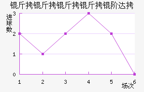 ���������״��������������