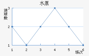 ˮԭ���ǽ�������������