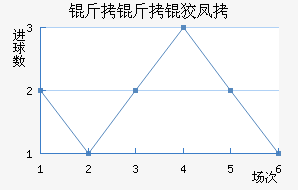 �����Ʒ��������������