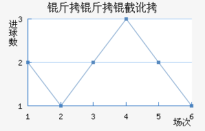 �����ض���������������