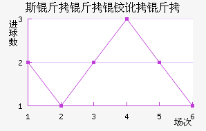 ʷ����Ħ���������������