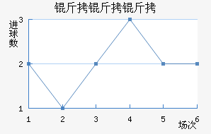 ���������״��������������