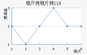 ����U19��������������