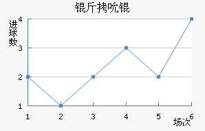 ��˱���������������