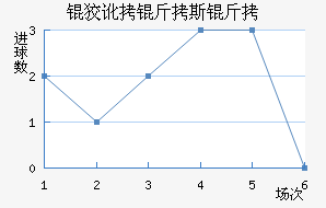 �ƶ���˹�ؽ�������������