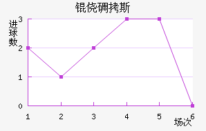 �ĵ�˹����������������