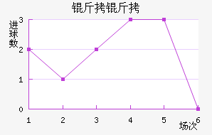 ������������������