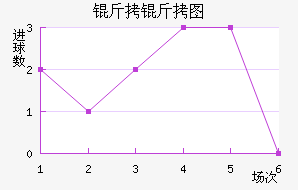 ����ͼ��������������