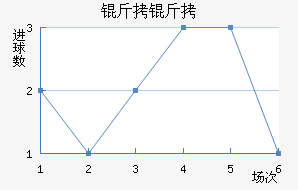 ������������������