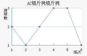 AC������������������