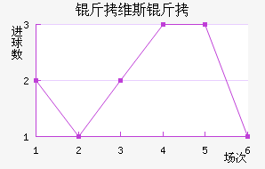 ��ά˹����������������