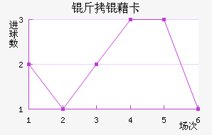 ���忨��������������
