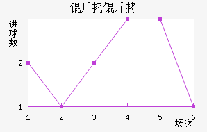 �����ǻ�ͷ��������������