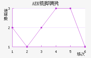AEK�ŵ��������������