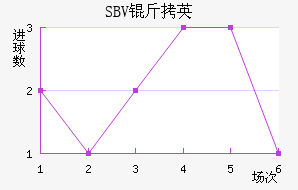 SBV��Ӣ��������������