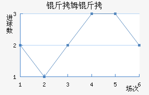 ��ķ����������������