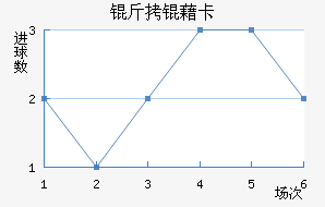 ���忨��������������