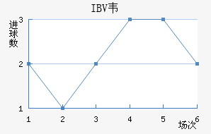 IBVΤ˹�����ɽ�������������