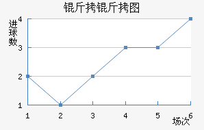 ����ͼ��������������