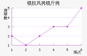 �·�����������������