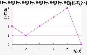 ����������˹�ض���������������