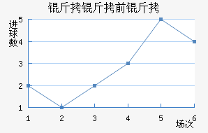 ����˹��ǰ���������������