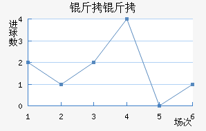 ������������������