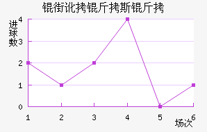 �ֶ���˹����������������