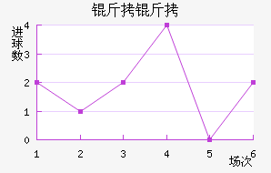 �����������������