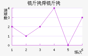 ��˴����������������