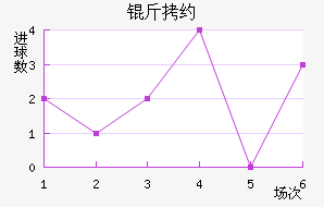 ��Լ��������������