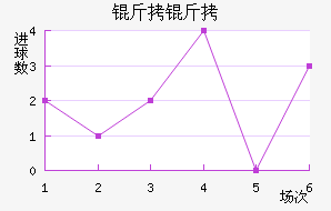 ���Ƚ�������������