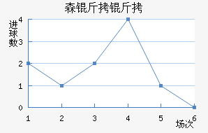 ɭ����˹��������������