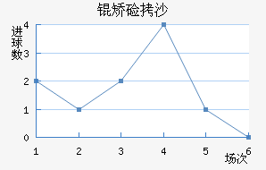 �ü�ɳ��������������