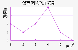 �ڵ���˹��������������