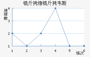 ��ά��Τ˹��������������