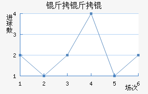 �������������������