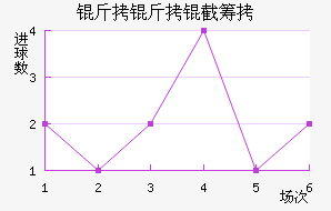 ��������½�������������