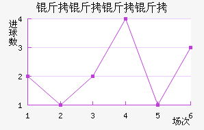 ���������������������