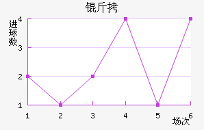 �����𷨽�������������