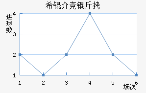 ϣ�龺����������������