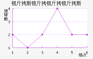 ��˹������˹��������������