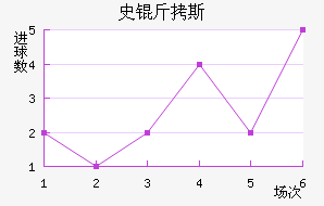 ʷ��˹��������������