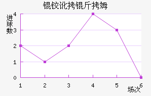 �µº�ķ��������������