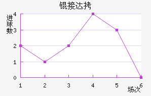 �Ӵ���������������