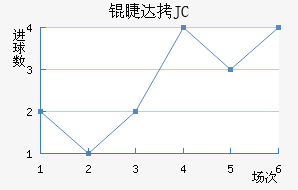 �޴�JC��������������