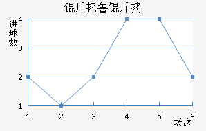 ��³�ս�������������