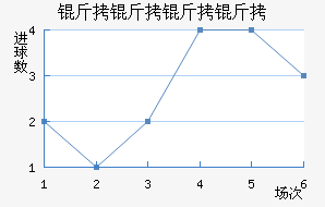 ����������������������