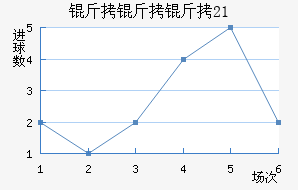 ������U21��������������