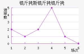 ��˹���½�������������